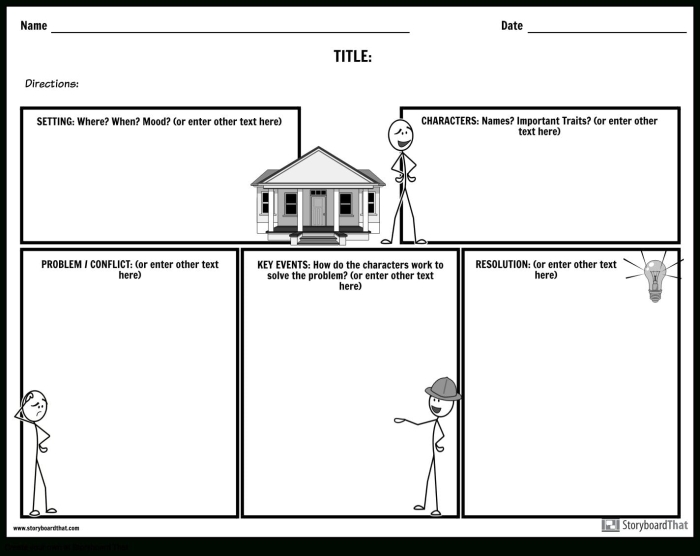 Kindergarten geography story map graphic organizer with spaces for writing and drawing