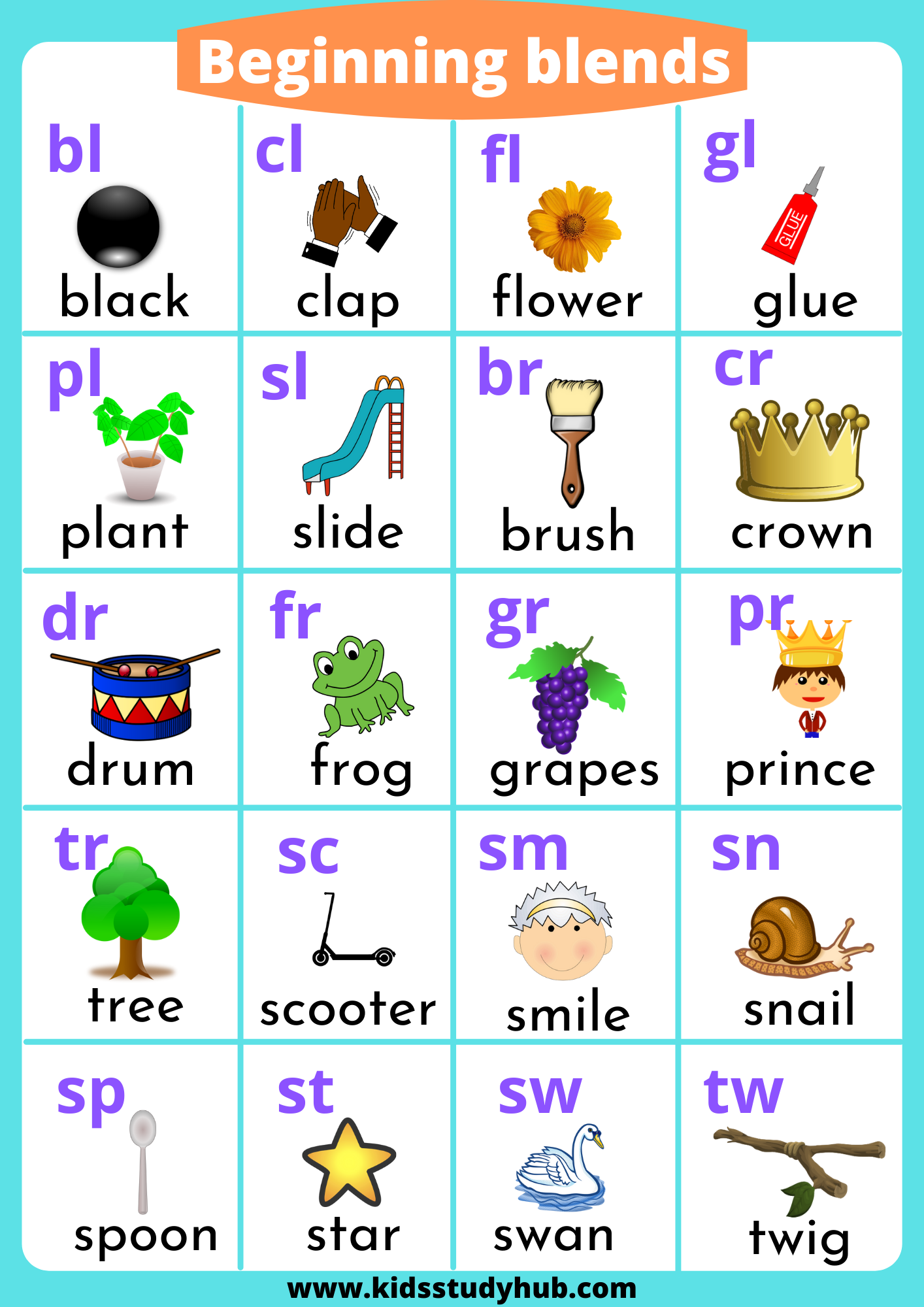 Beginning Consonant Blends worksheet designed for kindergarten students