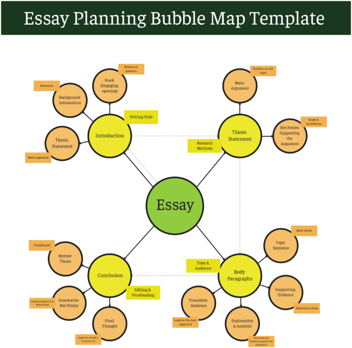 Kindergarten graphic organizer bubble map template for place value activities and vocabulary building