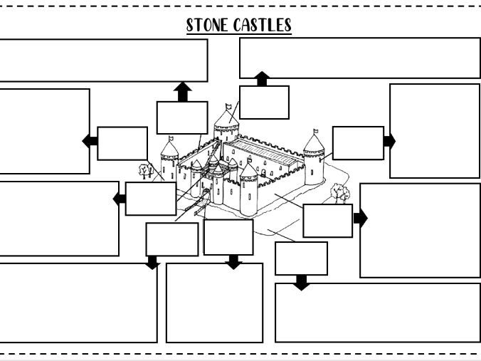 A young student works on a printable Castle Maze worksheet for kindergarten reading practice