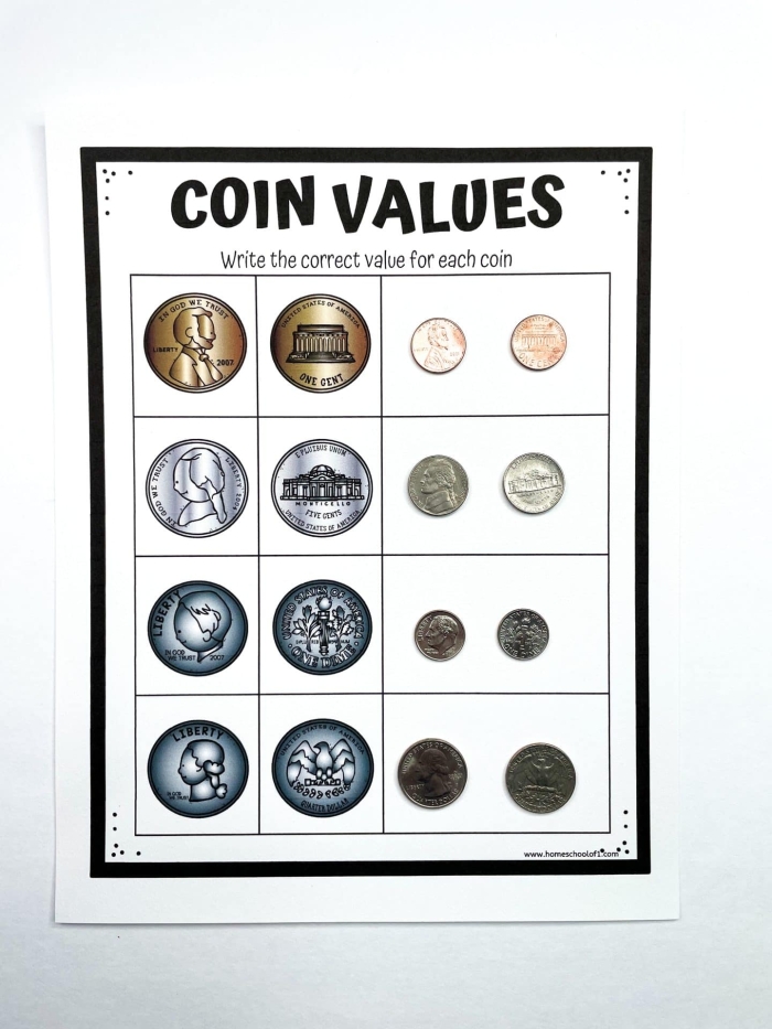 Kindergarten math worksheet featuring coin addition exercises for kids