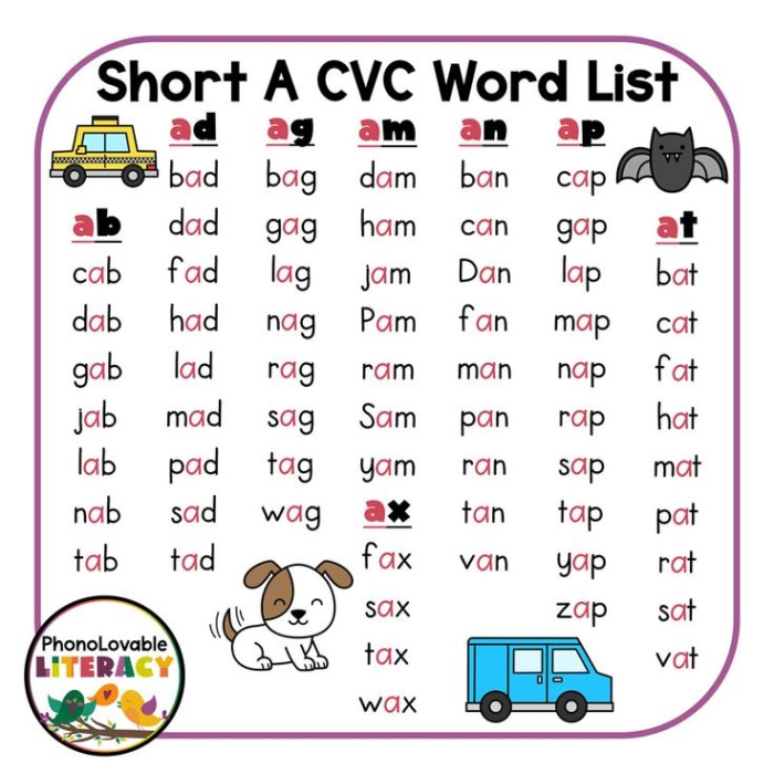 Interactive word study practice for young learners focusing on short E sounds Short E CVC Word Sort worksheet featuring -et and -ed words for kindergarten students