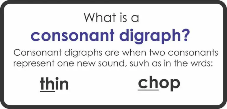 Roll a Word Beginning Consonant Digraphs activity for early readers learning to blend sounds Students rolling dice and writing words with beginning consonant digraphs like ch, sh, th, and wh on a kindergarten phonics worksheet
