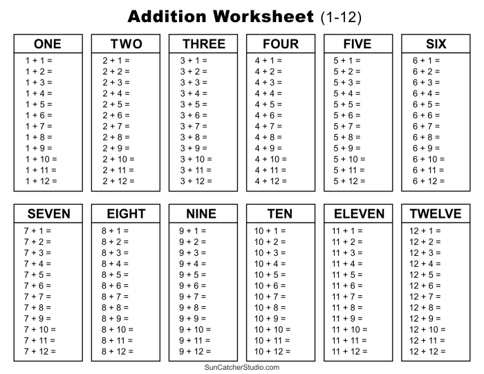 Addition Garden Math Worksheet for Kindergarten Number 18 Kindergarten students solve addition problems with garden vegetables on this math worksheet