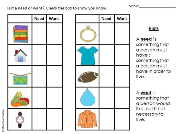 Kindergarten worksheet featuring a Wants vs Needs exercise about classifying geometric objects