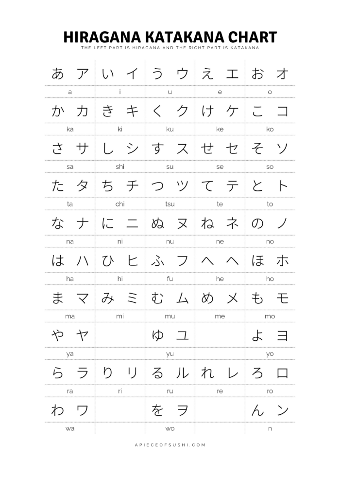 Engaging Hiragana chart for young learners to enhance their writing skills in Japanese Hiragana chart worksheet designed for kindergarten students to aid in learning Japanese characters