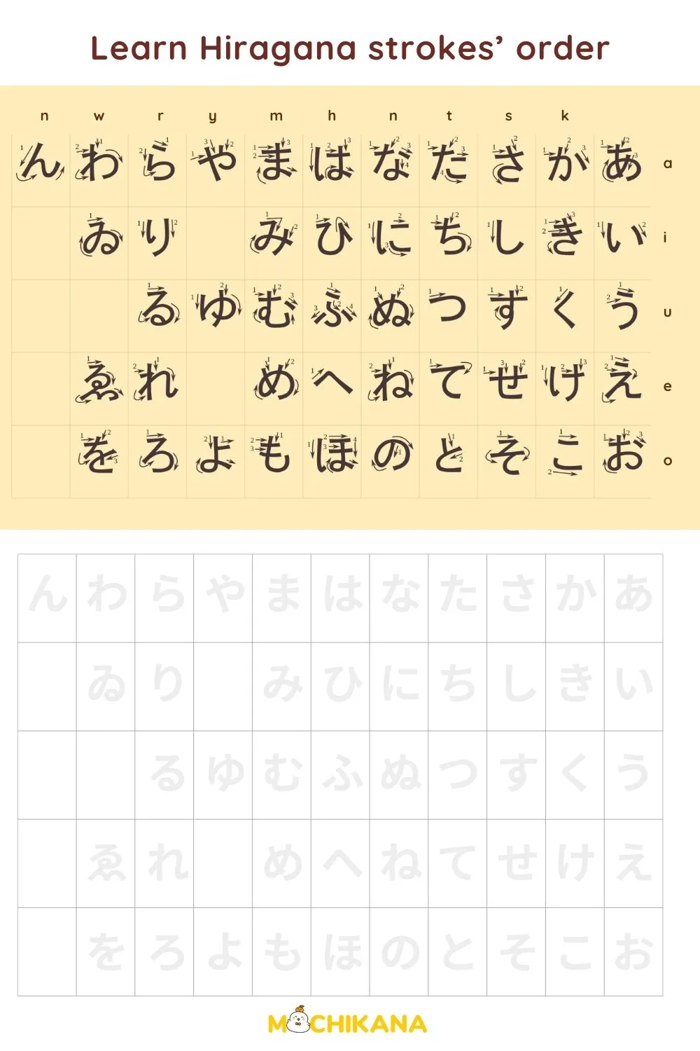 Engaging Hiragana chart to support early language learning in young children Hiragana chart worksheet for kindergarten students to learn Japanese characters