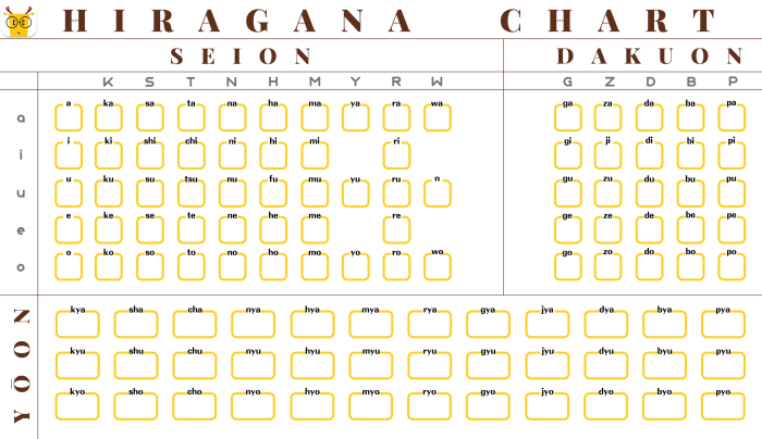 Colorful Hiragana chart for young learners to enhance their writing skills Hiragana chart worksheet designed for kindergarten students to learn Japanese letters