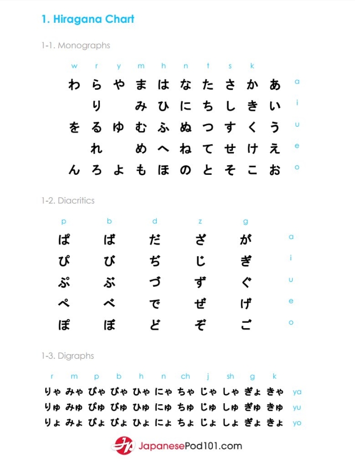 Engaging Hiragana chart designed for young learners to enhance language skills Hiragana chart worksheet for kindergarten students to learn Japanese characters