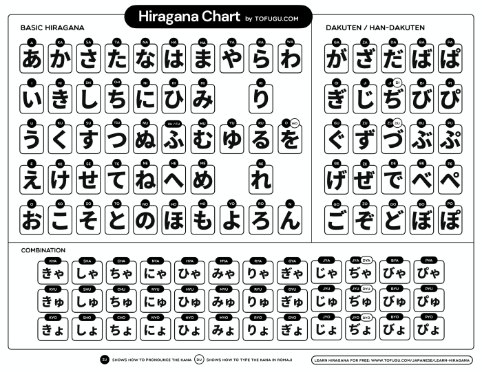 Hiragana worksheet for kindergarten focusing on the letter "a" in Japanese alphabet