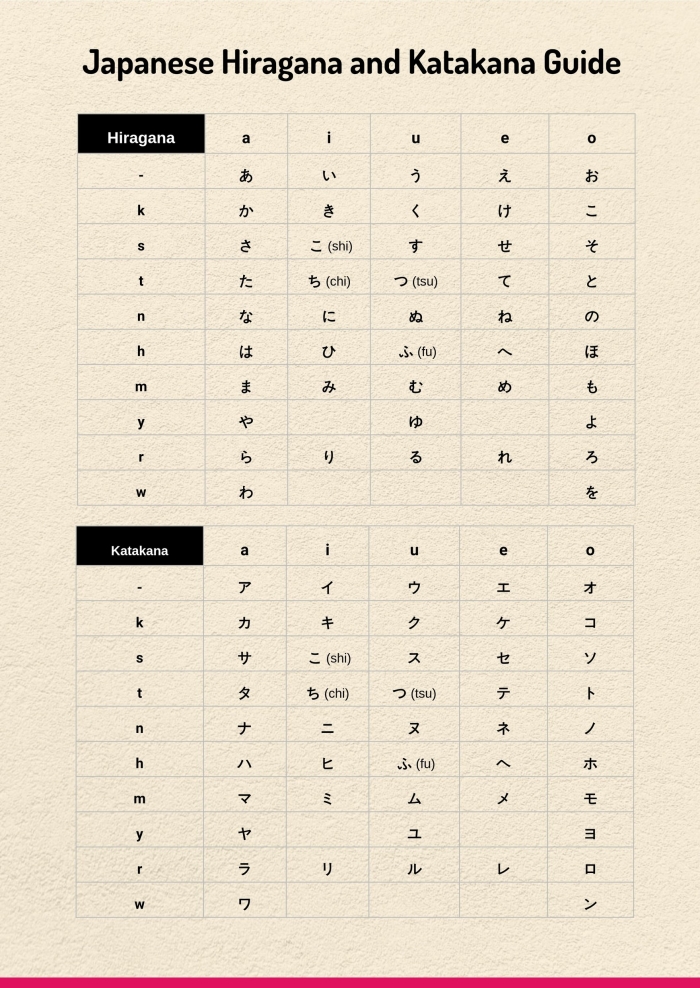 Hiragana worksheet for kindergarteners focusing on the letter "a" in Japanese. Educational resource to help children learn to write Hiragana.