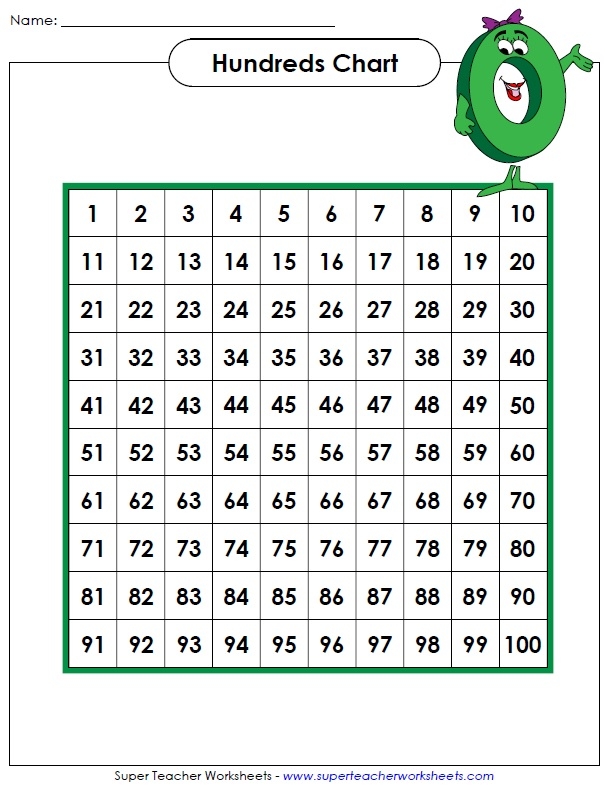 Hundreds Chart worksheet for kindergarten students to explore number patterns