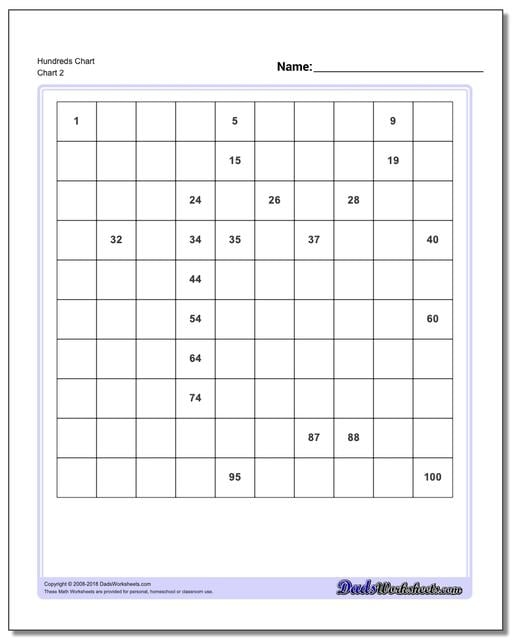 Kindergarten student exploring number patterns on a colorful hundreds chart worksheet