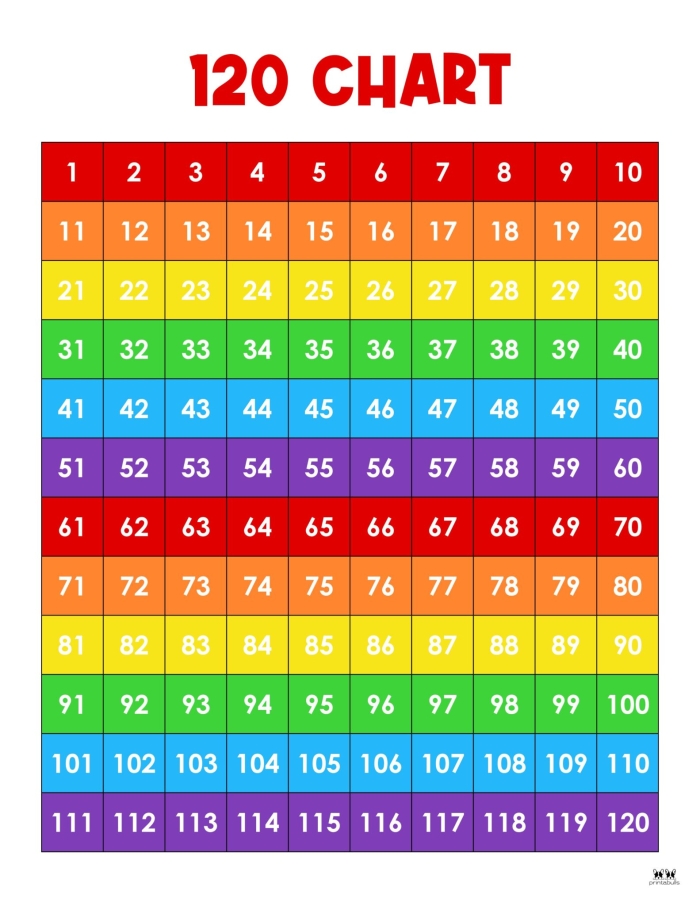 Kindergarten worksheet featuring a hundreds chart for exploring mathematical number patterns