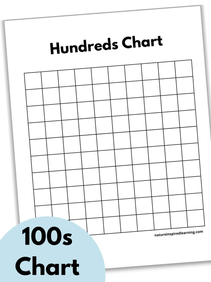 Hundreds chart worksheet for kindergarten students to explore number patterns