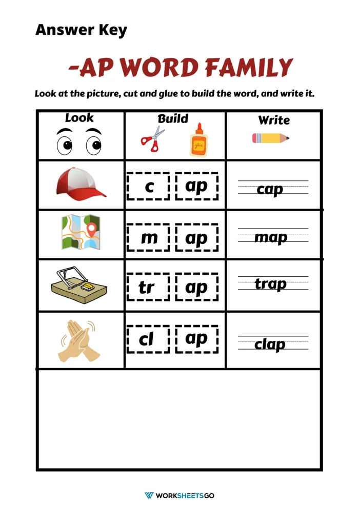 Word family worksheet showing -in rhyming words with tracing lines for beginning readers Kindergarten student tracing -in word family words like pin, tin, and win on a practice worksheet