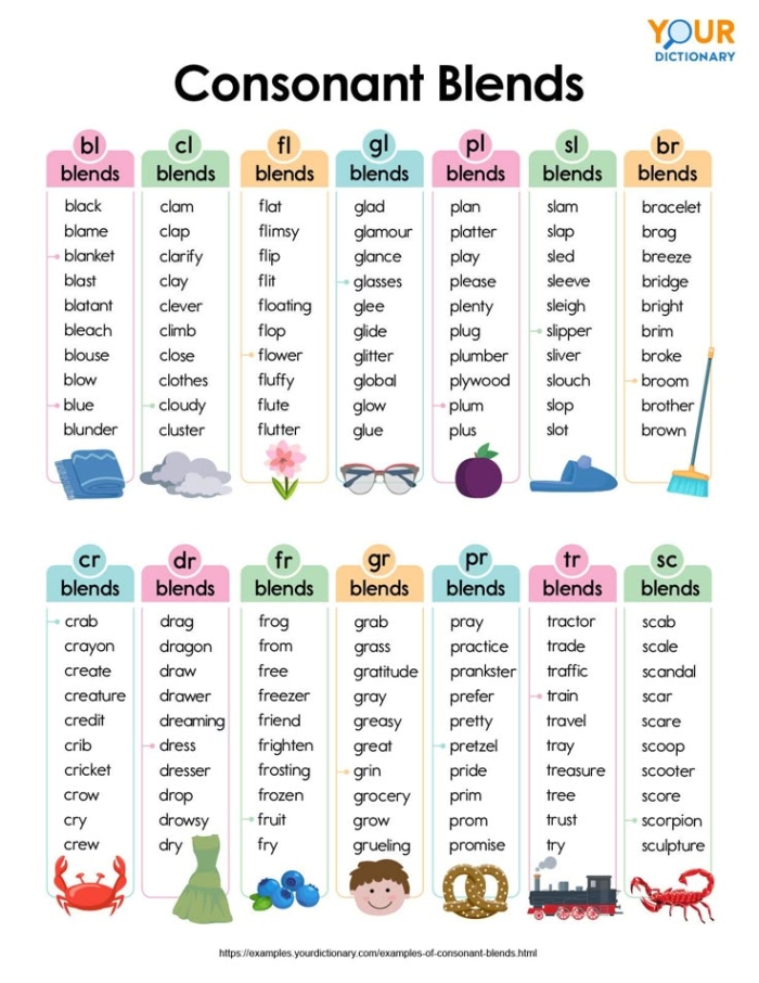 L blends worksheet for kindergarten students to enhance phonics skills Worksheet featuring L blends for matching pictures in a reading activity