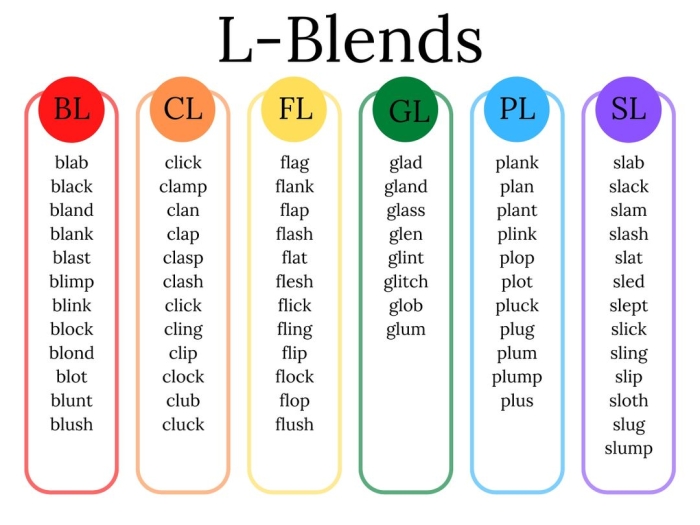 Consonant Sounds: L Blends Worksheet Image 5 Worksheet for practicing L blends with matching pictures for kindergarten students