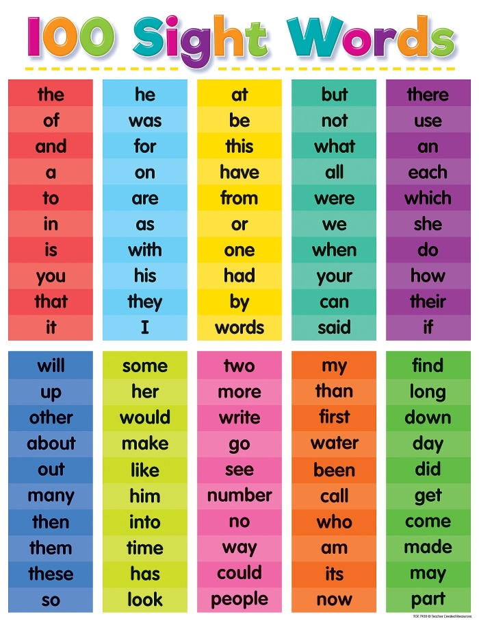 Vocabulary cards for kindergarten featuring sight words that begin with the letter A