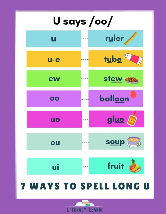 Phonics activity image featuring long vowel matching for kids Worksheet for identifying long vowel words A to U for kindergarten students