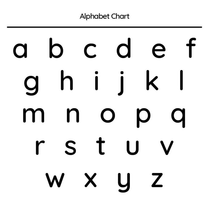 Worksheet for practicing small letters in lower case for kindergarten students