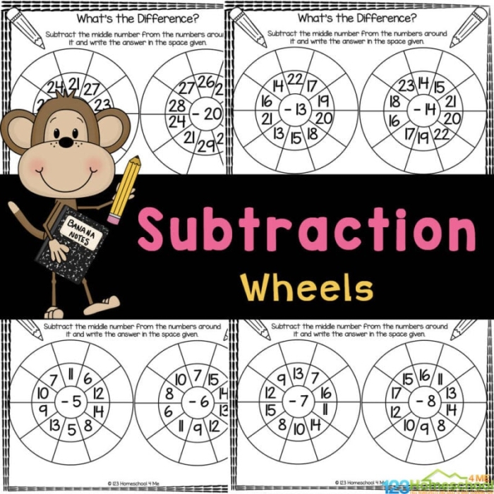 Lucky Subtraction worksheet for kindergarten students celebrating St. Patrick's Day