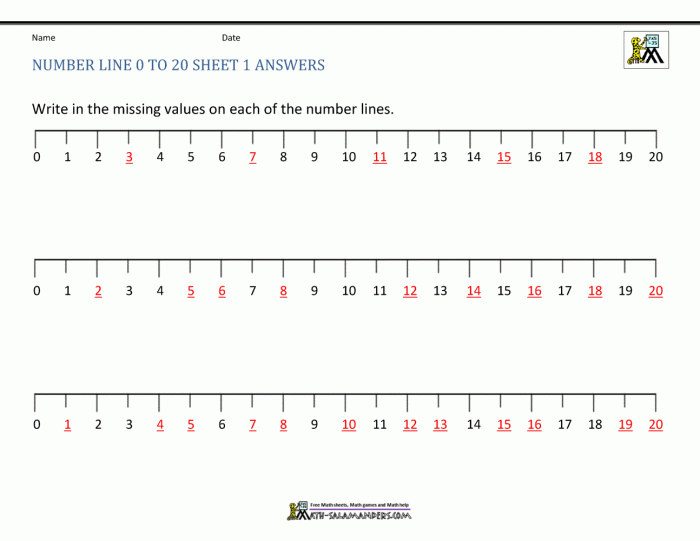 Number Line Template 0-20 Worksheet for Young Learners Number line template for kindergarten students to practice numbers 0-20