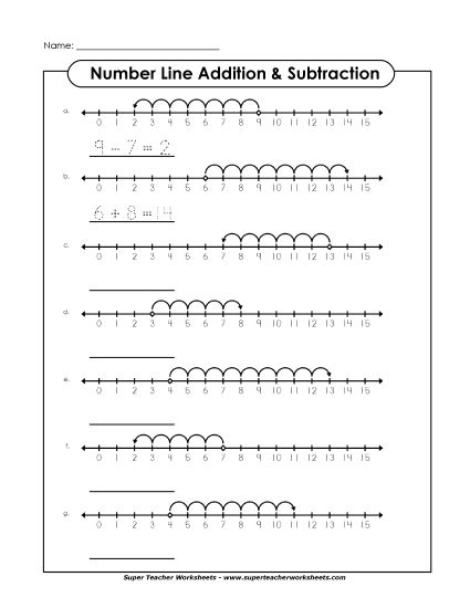 Worksheet for practicing addition using a number line for kindergarten students