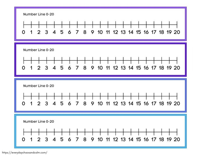 Visual guide for young learners to identify and order numbers 0-20 in a fun way Number line template worksheet for kindergarteners to practice counting from 0 to 20