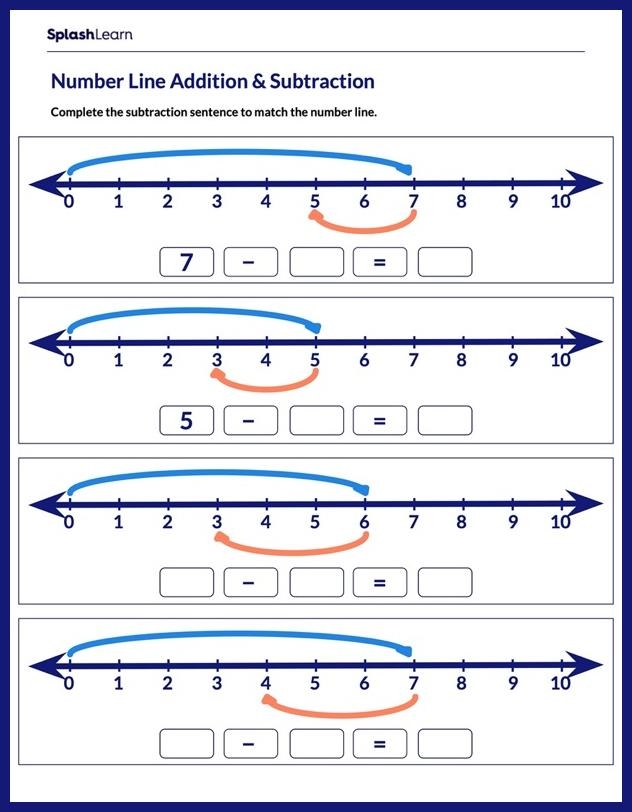 Number line subtraction worksheet for kindergarten students learning to subtract one