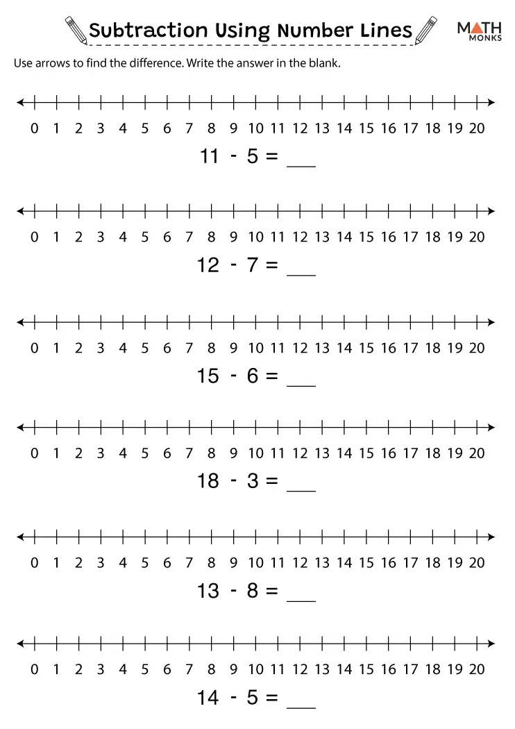 Children hopping backwards on a number line to solve subtraction problems in this kindergarten math worksheet