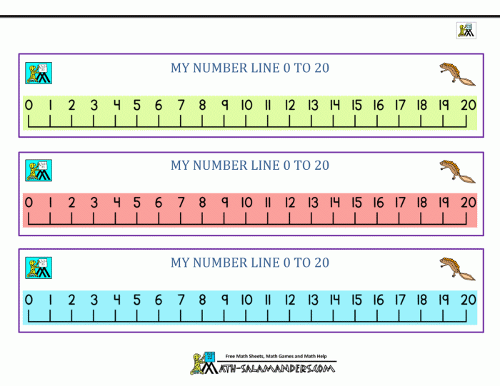 Educational worksheet for counting and ordering numbers from 0 to 20 Number line template for kindergarten students to practice numbers 0-20