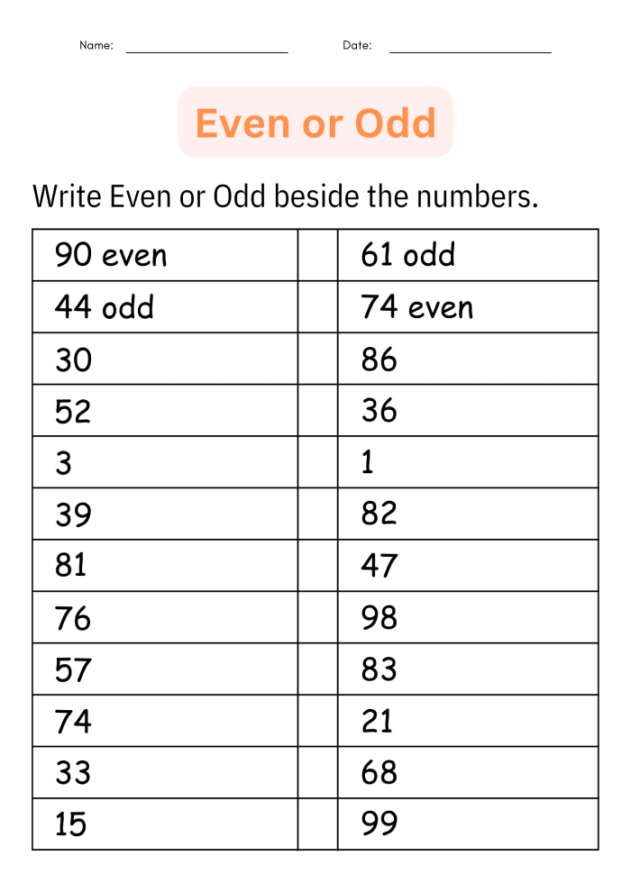 Geometry worksheet for Kindergarten Bright and colorful Odd or Even Math Board Game worksheet for kindergarten. Engaging game board to help children learn number sense and counting.