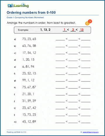 Educational resource for assessing number ordering skills in young learners Assessment worksheet for ordering numbers from 0 to 20 for kindergarten students