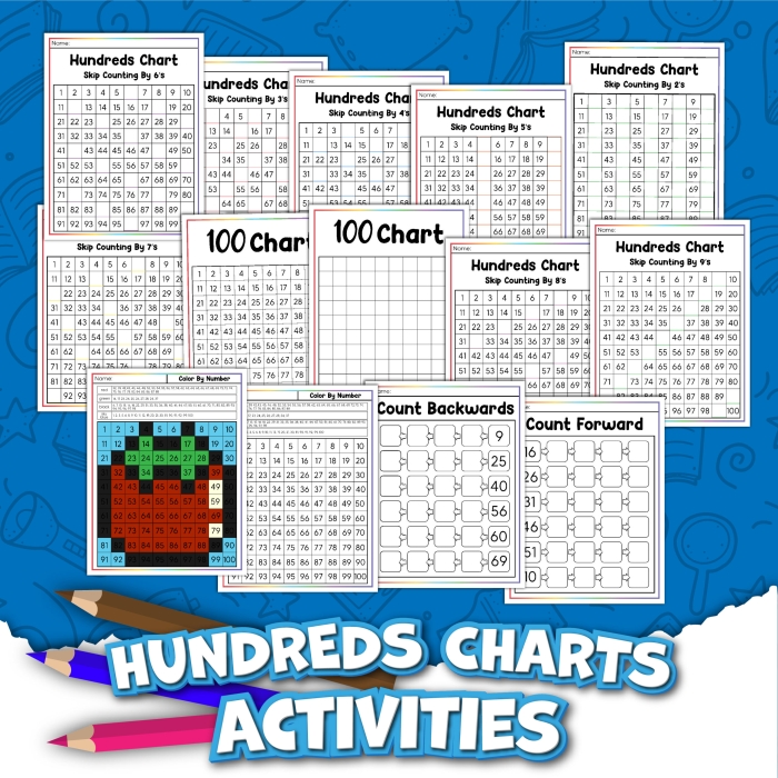 Hundreds chart worksheet for kindergarten students to identify numerical patterns