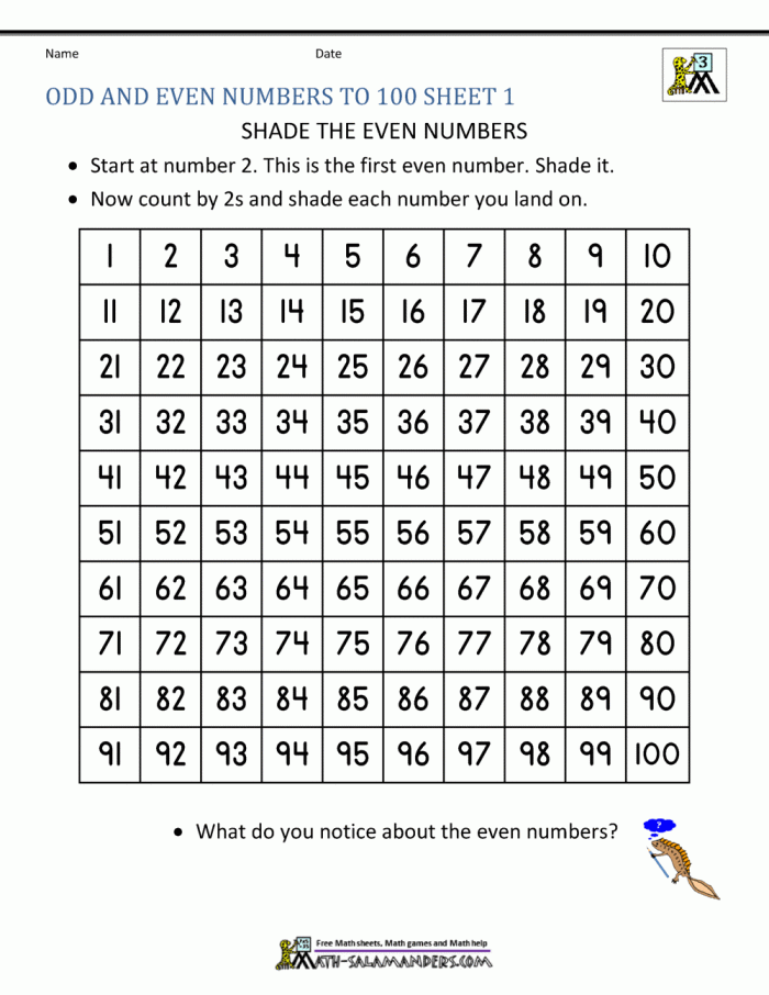 Engaging Odd or Even Math Board Game worksheet for young learners Brightly colored board game for teaching odd and even numbers to kindergarteners