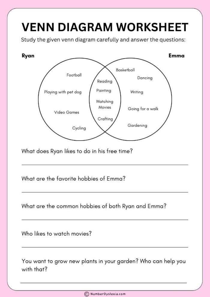 Venn diagram worksheet for kindergarteners sorting past and present activities