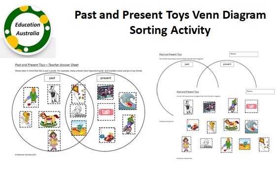 Children engaging in a Venn diagram activity to classify past and present items for multiplication practice