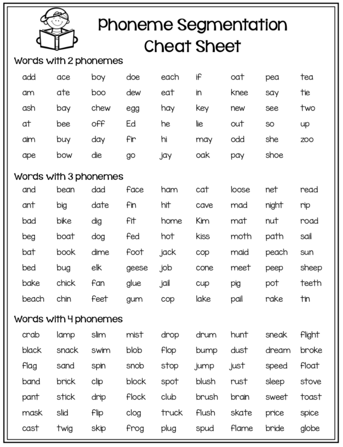 Worksheet for assessing kindergarten students' phonemic awareness of rhyming words