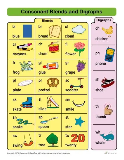 Roll a Word Beginning Consonant Digraphs Practice Activity for Young Learners Students rolling dice and writing words with beginning consonant digraphs like ch, sh, and th on a kindergarten phonics worksheet