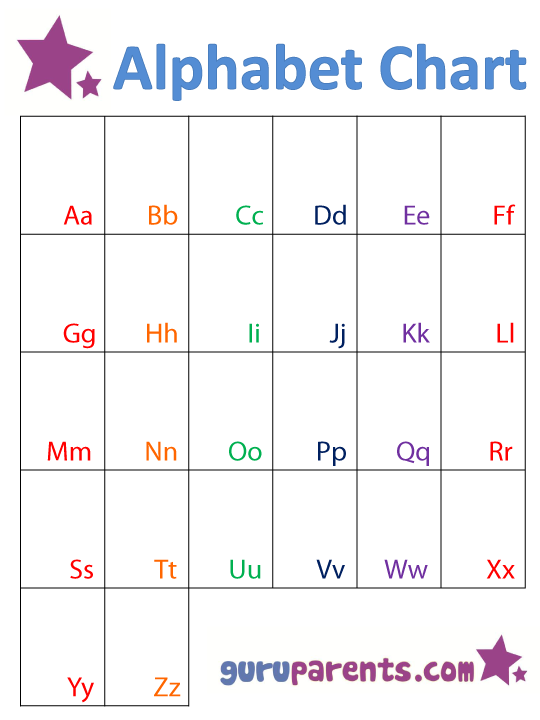 My Alphabet Chart Worksheet for Kindergarten Lesson 16 Kindergarten students filling out a personalized alphabet chart worksheet for letter-sound practice