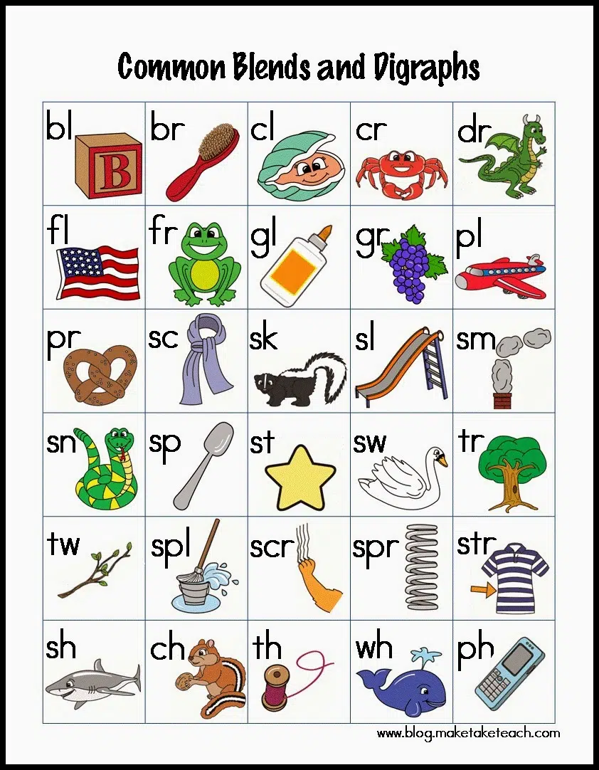 Sorting Blends and Digraphs worksheet for kindergarten phonics practice