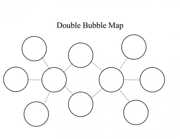 Blank bubble map graphic organizer template with center circle surrounded by connected bubbles for kindergarten place value activities