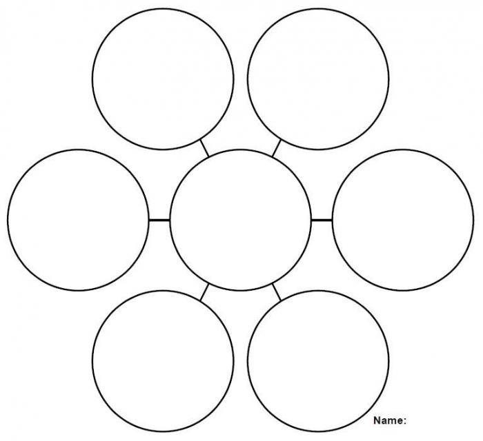 Blank bubble map graphic organizer with central circle surrounded by four outer bubbles for kindergarten place value activities