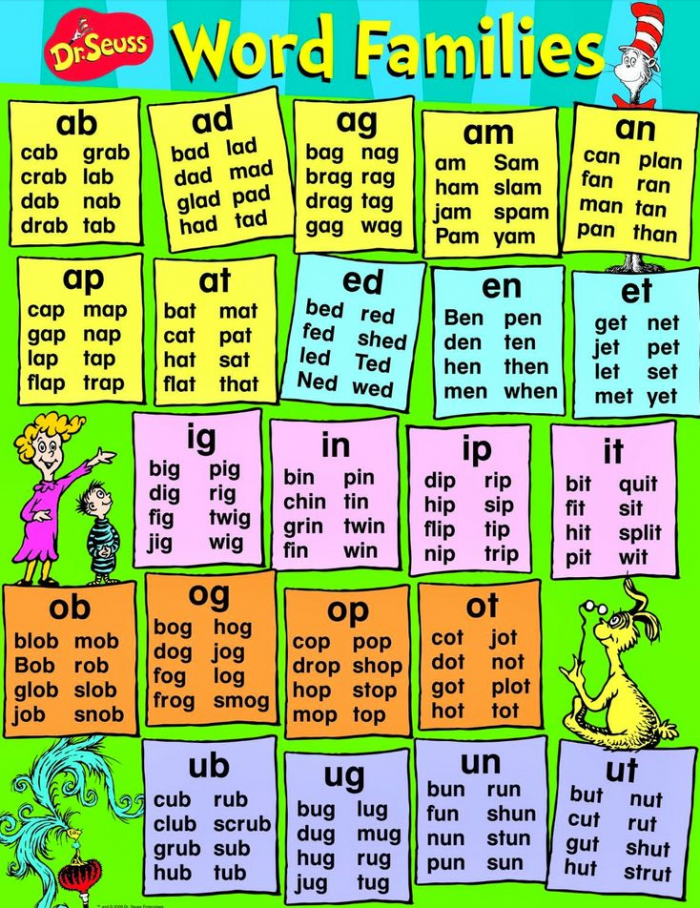 Returning Rhyme II worksheet page 7 showing beginning reader exercises for word family endings Kindergarten student practicing rhyming words ending in at, an, ap, and ad sounds with picture matching activity