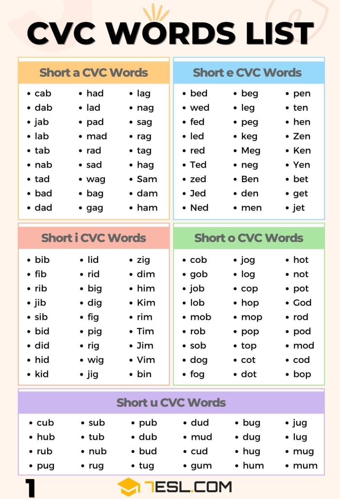 Hands-on word study activity for practicing short A sounds in early literacy Short A CVC Word Sort worksheet featuring -ad and -ag words for kindergarten students