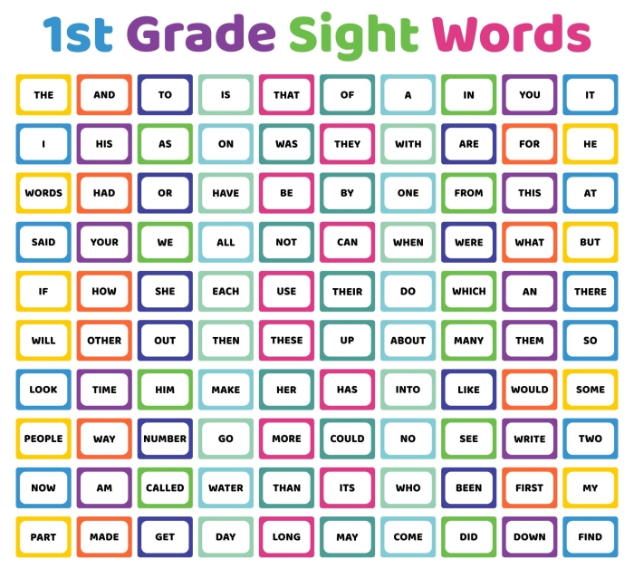 Kindergarten printable phonics worksheet for practicing the sight word the image number 8