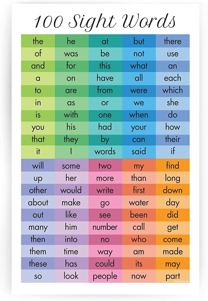 Engaging worksheet for young learners to boost their sight word recognition skills Kindergarten sight word flash cards featuring words from year to yours for reading practice