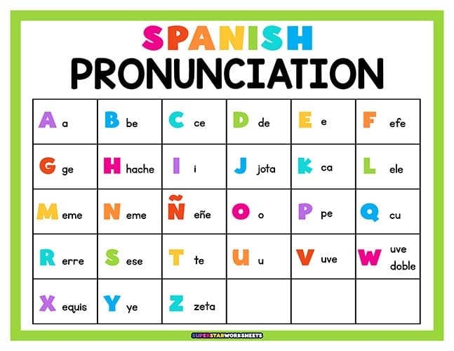 Spanish Alphabet worksheet for kindergartners to enhance language skills