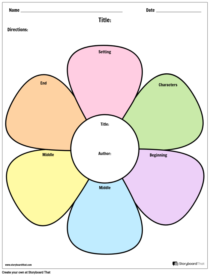 Story Map worksheet graphic organizer for kindergarten students to write words or draw pictures